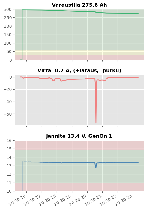 Battery Monitor Graph